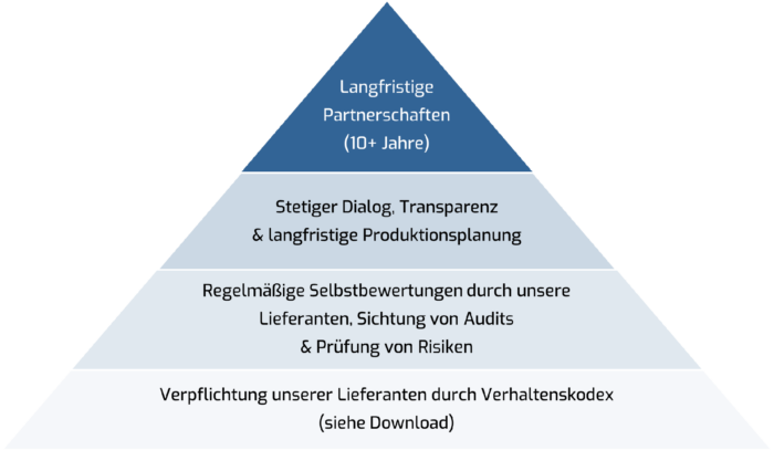 anfibio-packrafting-verantwortung-partnerschaft