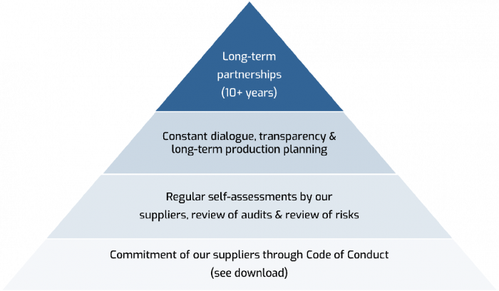 anfibio-packrafting-verantwortung-partnership anfibio-packrafting-verantwortung-partnership