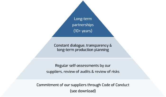 anfibio-packrafting-verantwortung-partnership